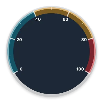 Adaptive hybrid drive speedometer